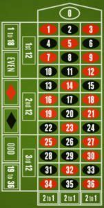 Roulette Regeln für Anfänger einfach erklärt für mehr Gewinn.